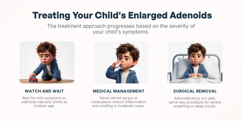 Mouth Breathing - Adenoids